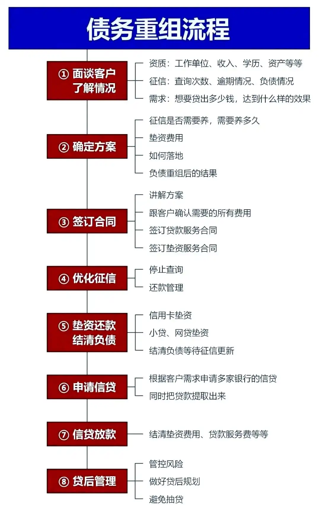 在东宁，中小企业也可以债务重组吗？